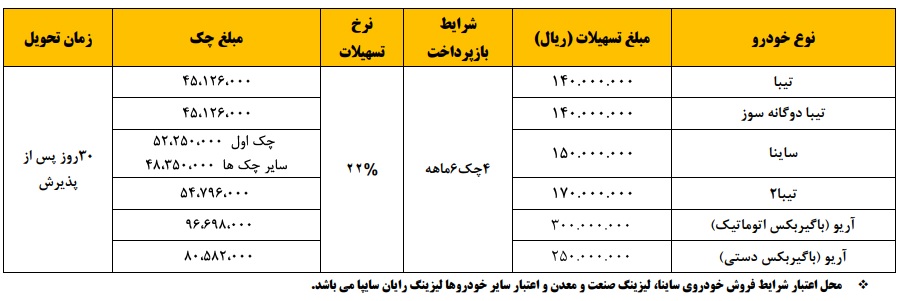 فروش اقساطی سایپا سال 97